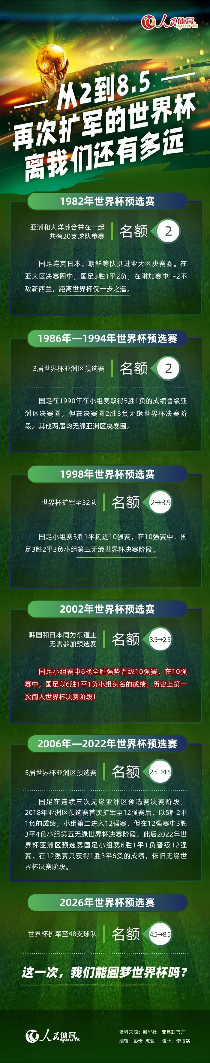 据米兰新闻网报道，迈尼昂并未索要高薪，他和米兰俱乐部对薪水的建议基本一致。